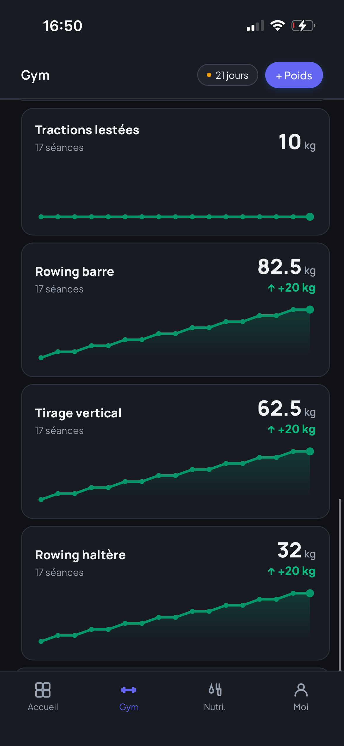 Progression des charges Shape.io